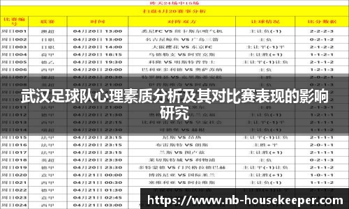 武汉足球队心理素质分析及其对比赛表现的影响研究
