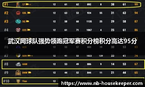 武汉网球队强势领跑冠军赛积分榜积分高达95分